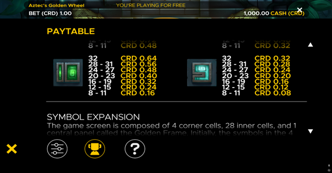 aztecs golden wheel paytable 3 paytable