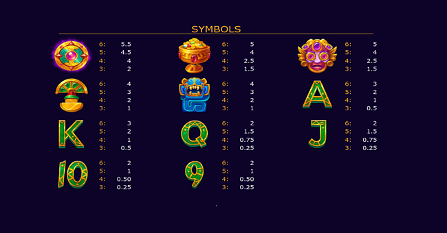 aztecs legend 2 paytable paytable