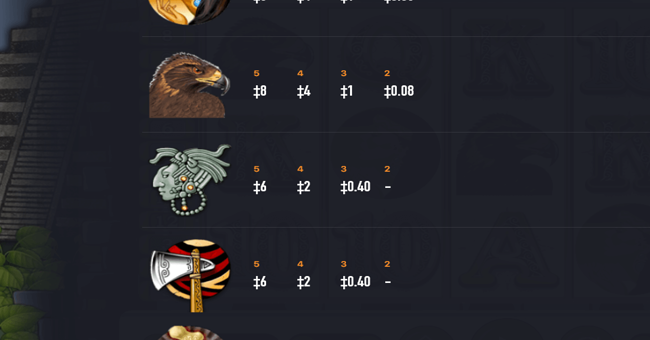 aztlans gold 2 paytable