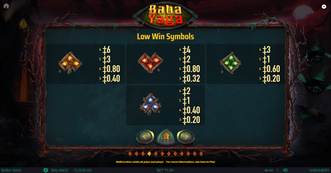 baba yaga paytable 4 paytable