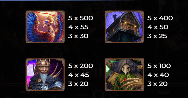 baba yaga tales paytable 1 paytable