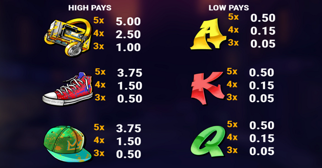 backstreet mayhem paytable 1 paytable