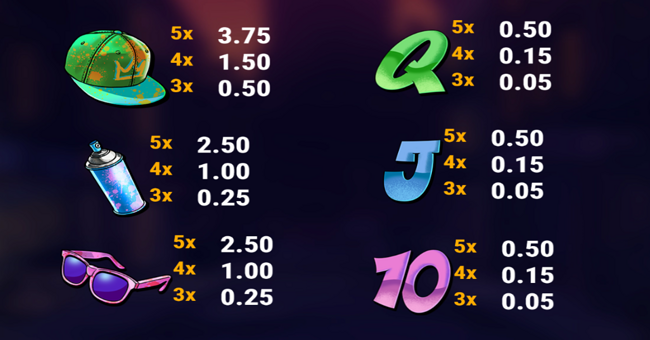 backstreet mayhem paytable 2 paytable