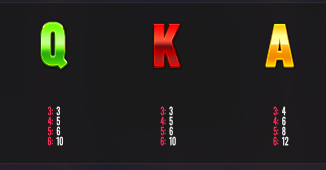 bacon banker paytable 3 paytable