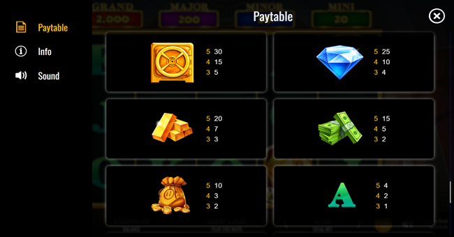 bacons bank paytable 2 paytable