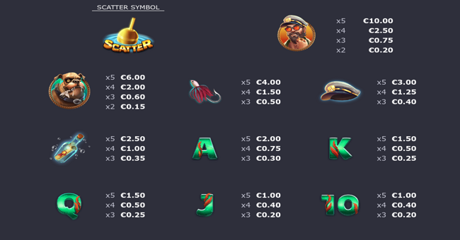 bad bass paytable paytable
