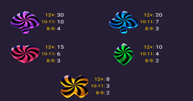 bad santa paytable 2 paytable