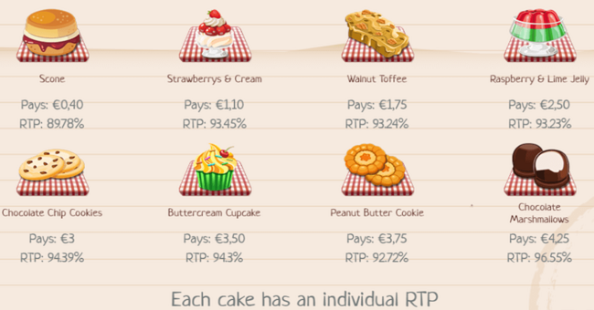 baking bonanza paytable 1 paytable