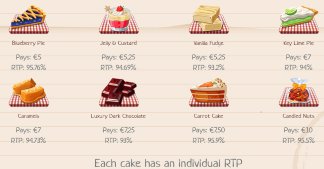 baking bonanza paytable 2 paytable