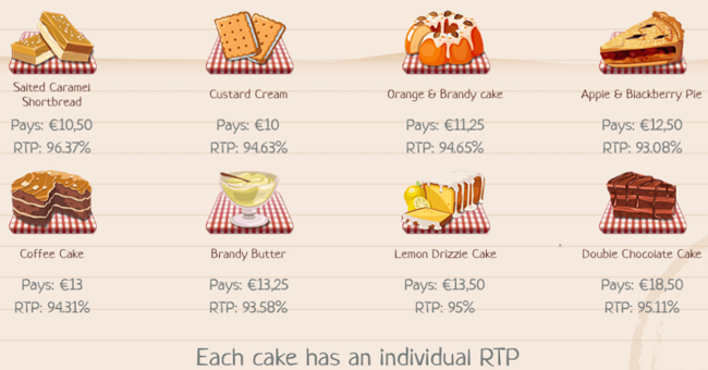 baking bonanza paytable 3 paytable