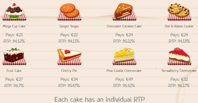 baking bonanza paytable 4 paytable
