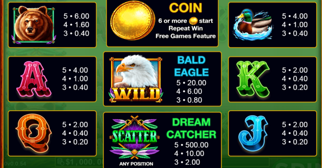 bald eagle paytable paytable