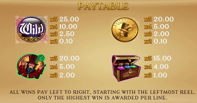 balthazars wild emporium paytable 1 paytable
