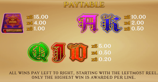 balthazars wild emporium paytable 2 paytable