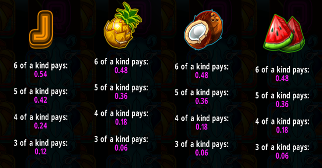 banana drop paytable 3 paytable