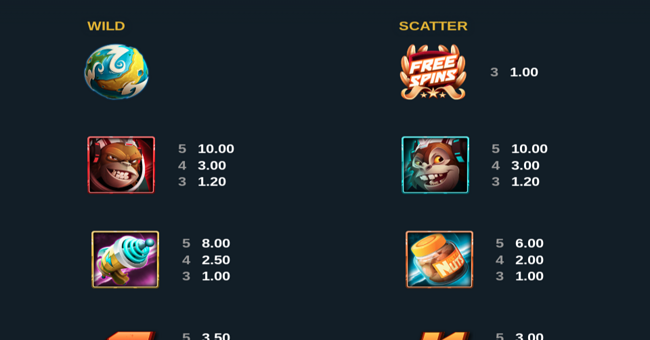 banana odyssey paytable 1 paytable