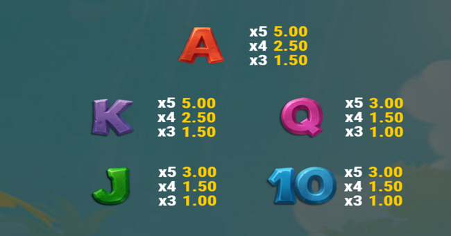 banana rush paytable 2 paytable