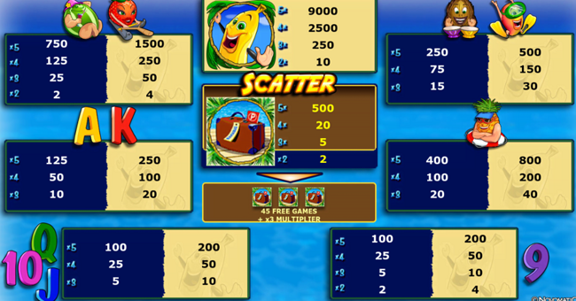 bananas go bahamas paytable paytable