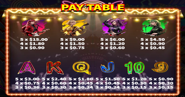 band girl paytable 2 paytable