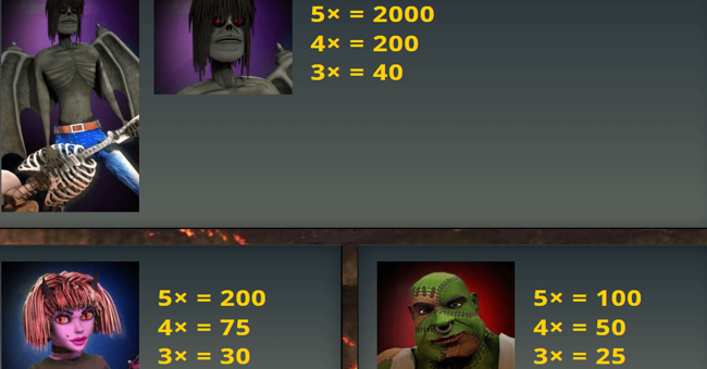 band outta hell paytable 1 paytable