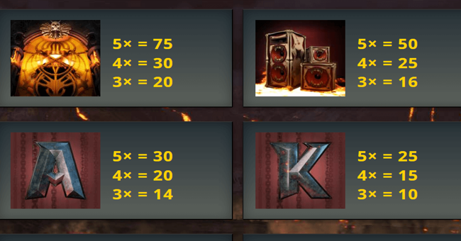 band outta hell paytable 2 paytable