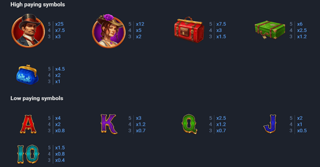 bandit bust bonus buy paytable1 paytable