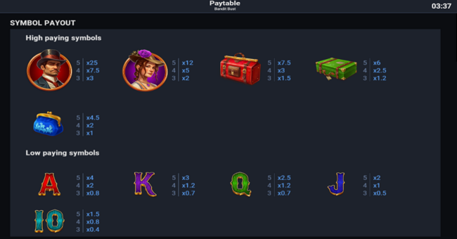 bandit bust paytable paytable