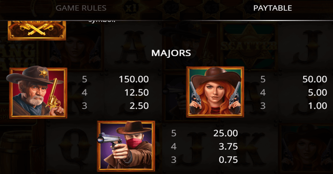 bang bang 1 paytable