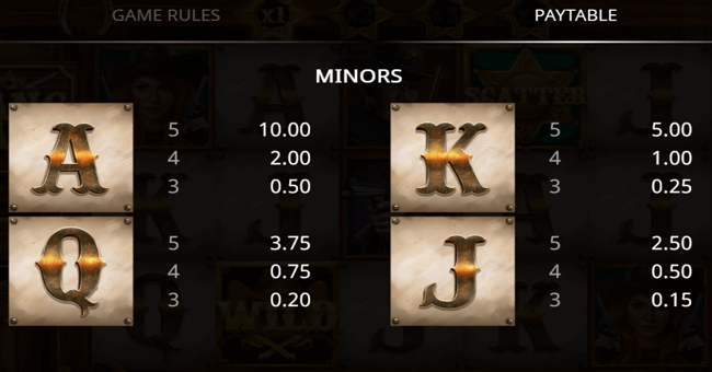 bang bang 2 paytable