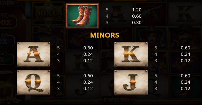 bang bang reloaded paytable5 paytable