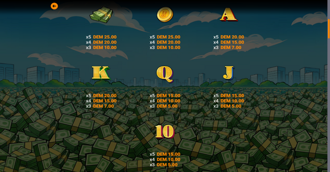 bank maker paytable 2 paytable