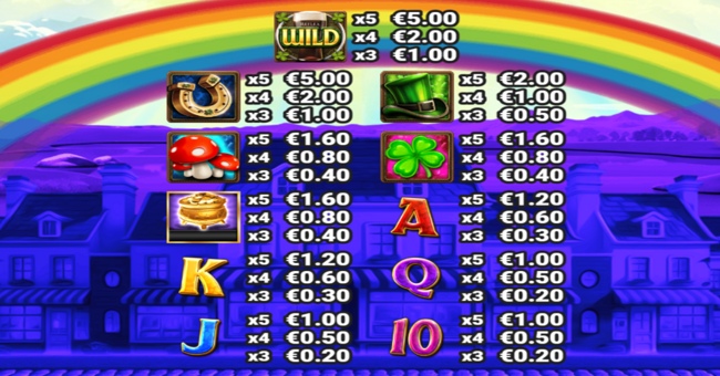 bank of blarney paytable 1 paytable