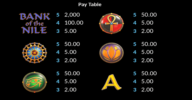 bank of the nile paytable 1 paytable