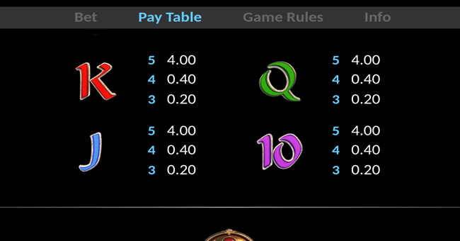 bank of the nile paytable 2 paytable