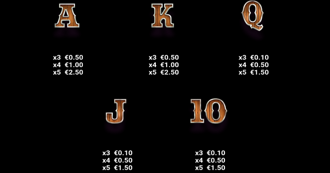 bank wagon heist paytable 4 paytable