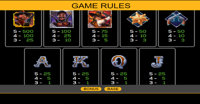 bankrush bonanza paytable paytable