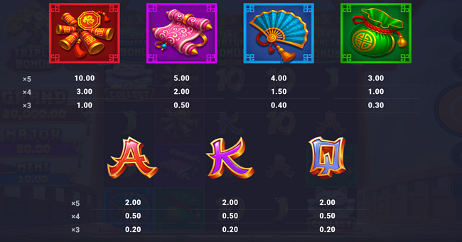 baozang empire of plenty paytable 1 paytable