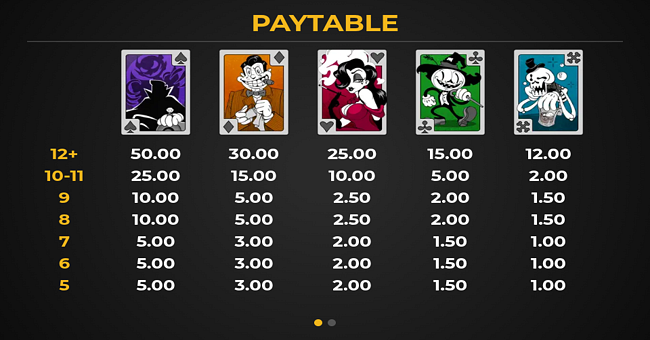 bar of fate paytable 1 paytable