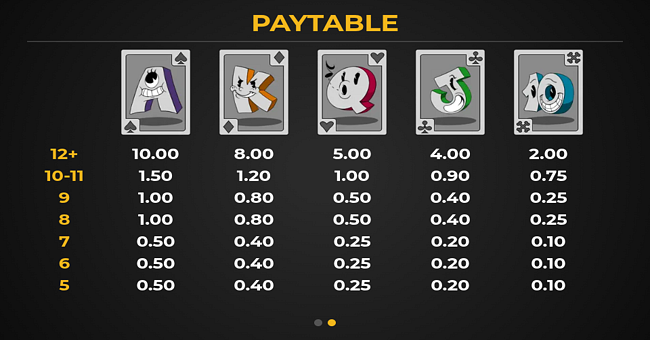 bar of fate paytable 2 paytable