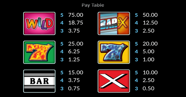 bar x game changer paytable 1 paytable