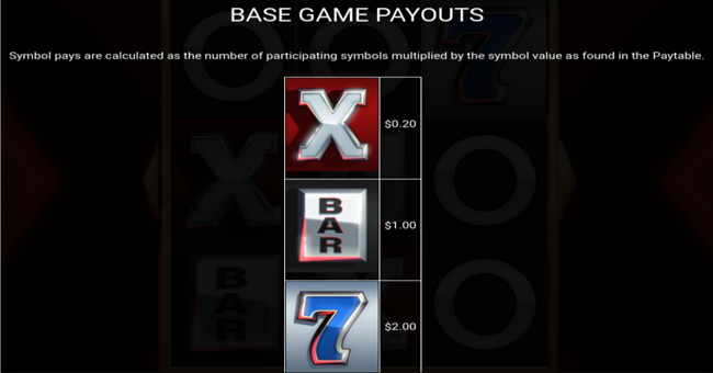 bar x infinity reels paytable3 paytable