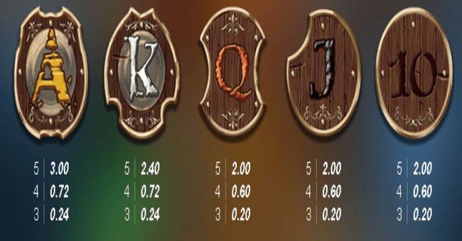 barbarian fury paytable 2 paytable