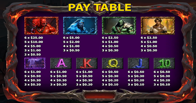 barbarian giants fusion reels paytable 2 paytable