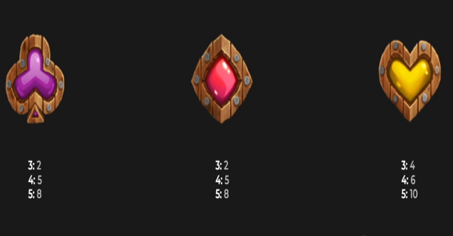 barbarian gold paytable 3 paytable