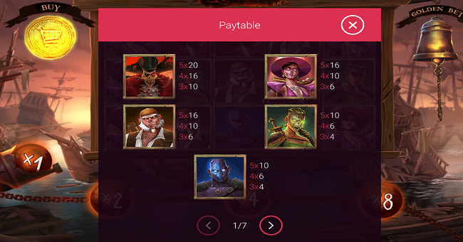 barbarossa revenge paytable 1 1 paytable