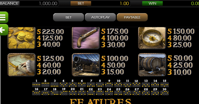 barbary coast 2 paytable