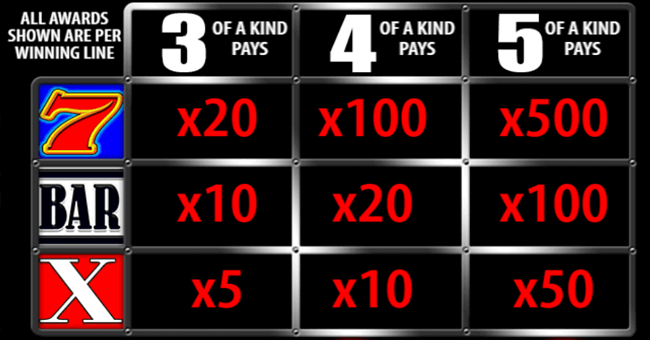 barcrest games action bank paytable paytable