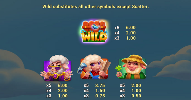 barn busters paytable 1 paytable