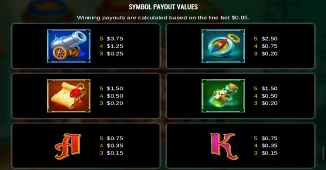 barrels of riches paytable 1 paytable