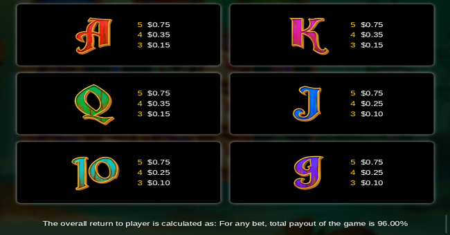 barrels of riches paytable 2 paytable
